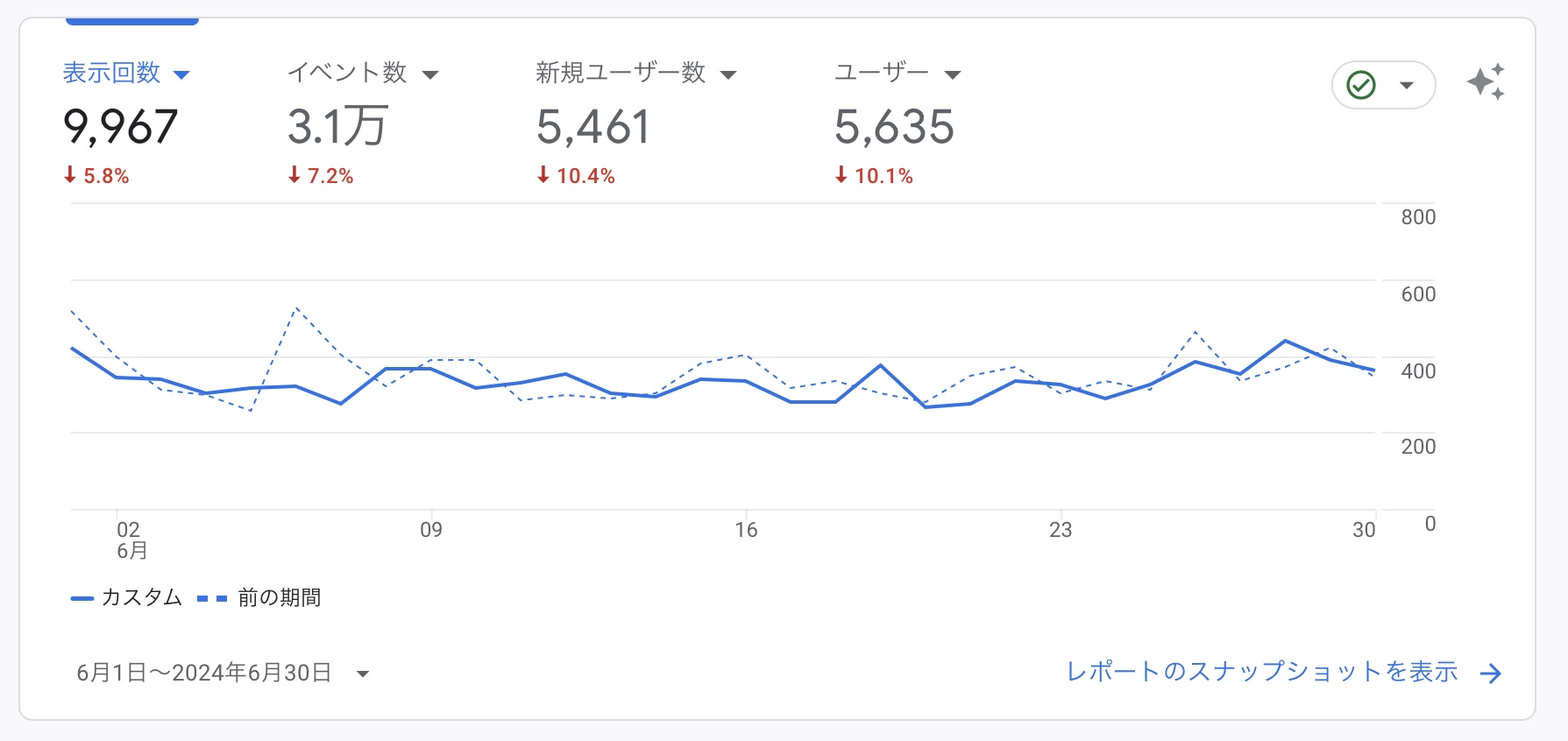 GoogleアナリティクスGA46月